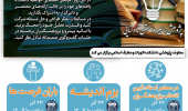 رویداد ماه پژوهش